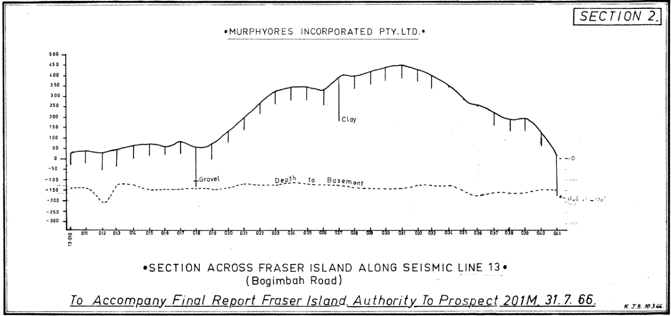 Cross section from report CR2690 showing gravel at about 110 feet depth